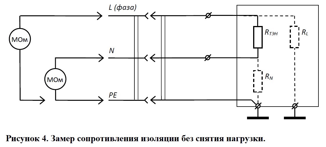 РД Объем и нормы испытаний электрооборудования | ПО Электромашина